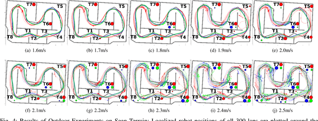 Figure 4 for Learning Inverse Kinodynamics for Accurate High-Speed Off-Road Navigation on Unstructured Terrain