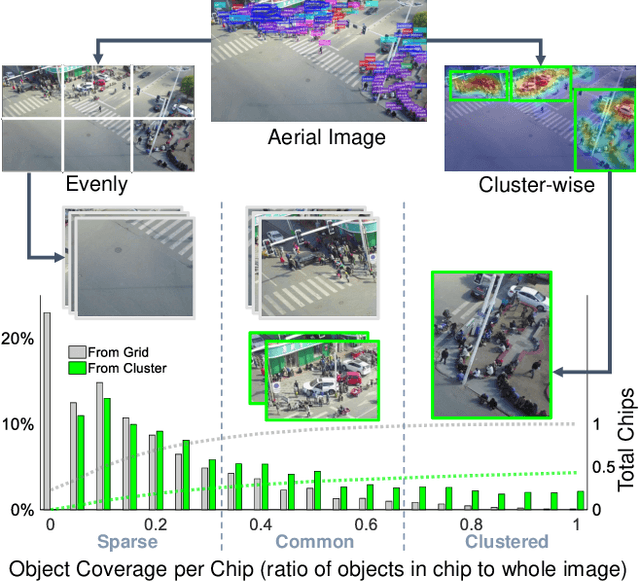 Figure 1 for Clustered Object Detection in Aerial Images