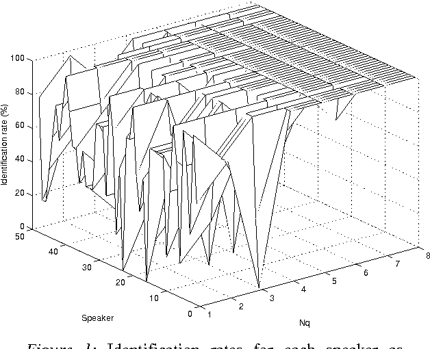Figure 1 for On The Model Size Selection For Speaker Identification