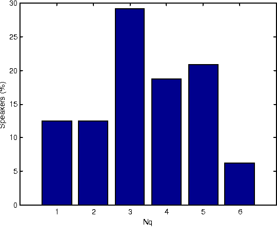 Figure 2 for On The Model Size Selection For Speaker Identification