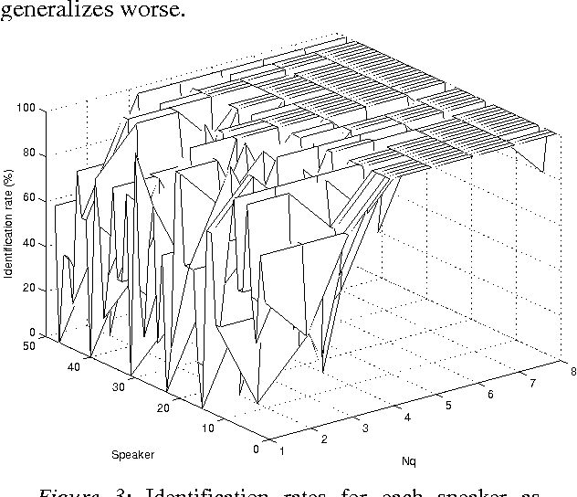 Figure 3 for On The Model Size Selection For Speaker Identification