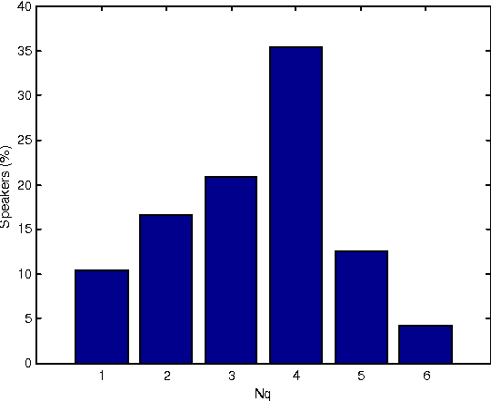 Figure 4 for On The Model Size Selection For Speaker Identification