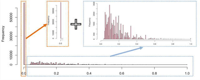 Figure 1 for Neural Zero-Inflated Quality Estimation Model For Automatic Speech Recognition System