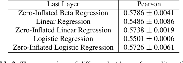 Figure 4 for Neural Zero-Inflated Quality Estimation Model For Automatic Speech Recognition System