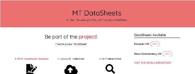 Figure 1 for MT-Adapted Datasheets for Datasets: Template and Repository