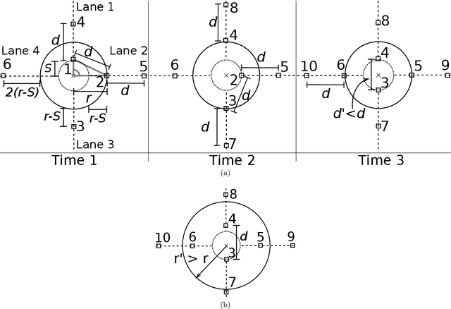 Figure 2 for On the throughput of the common target area for robotic swarm strategies -- extended version