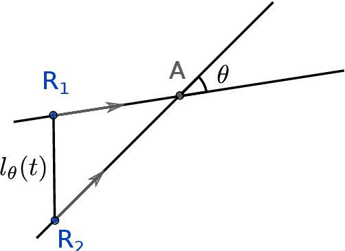 Figure 3 for On the throughput of the common target area for robotic swarm strategies -- extended version