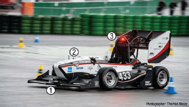 Figure 1 for Design of an Autonomous Racecar: Perception, State Estimation and System Integration