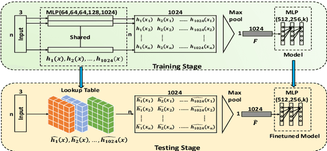 Figure 1 for Justlookup: One Millisecond Deep Feature Extraction for Point Clouds By Lookup Tables