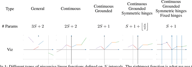 Figure 1 for SPLASH: Learnable Activation Functions for Improving Accuracy and Adversarial Robustness