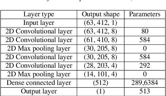 Figure 3 for Convolutional Neural Network-Based Age Estimation Using B-Mode Ultrasound Tongue Image