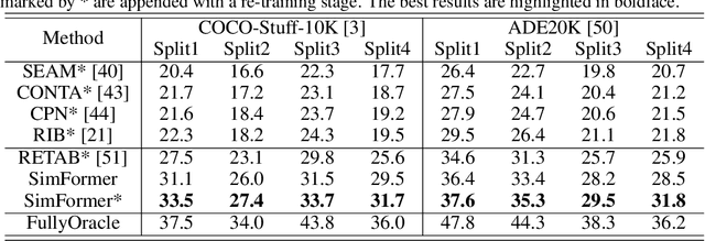 Figure 2 for Weak-shot Semantic Segmentation via Dual Similarity Transfer