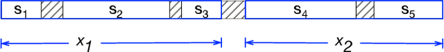 Figure 4 for Input Length Matters: An Empirical Study Of RNN-T And MWER Training For Long-form Telephony Speech Recognition