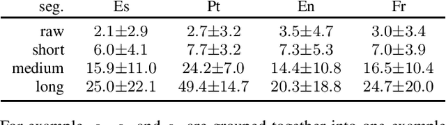 Figure 3 for Input Length Matters: An Empirical Study Of RNN-T And MWER Training For Long-form Telephony Speech Recognition