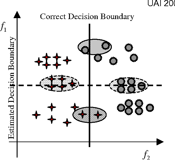 Figure 1 for A Bayesian Approach toward Active Learning for Collaborative Filtering