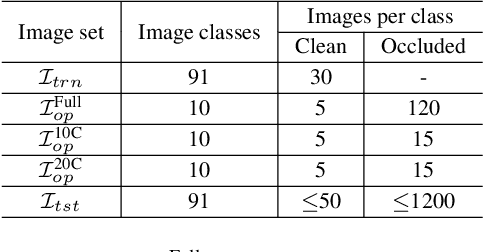 Figure 2 for Deep Feature Augmentation for Occluded Image Classification