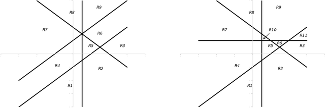 Figure 4 for On the Number of Linear Functions Composing Deep Neural Network: Towards a Refined Definition of Neural Networks Complexity