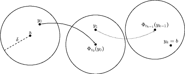 Figure 2 for Learning Nash Equilibria in Congestion Games