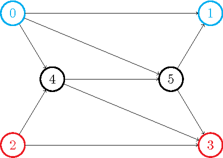 Figure 1 for Learning Nash Equilibria in Congestion Games