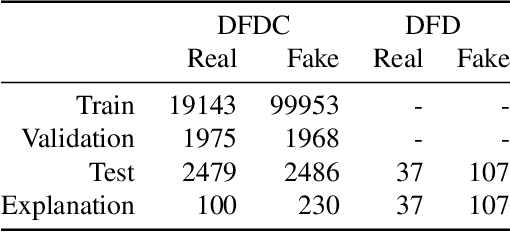Figure 4 for Quantitative Metrics for Evaluating Explanations of Video DeepFake Detectors