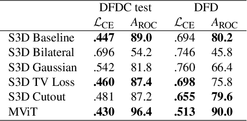 Figure 2 for Quantitative Metrics for Evaluating Explanations of Video DeepFake Detectors