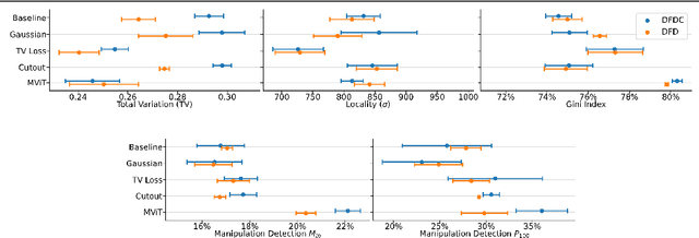 Figure 3 for Quantitative Metrics for Evaluating Explanations of Video DeepFake Detectors