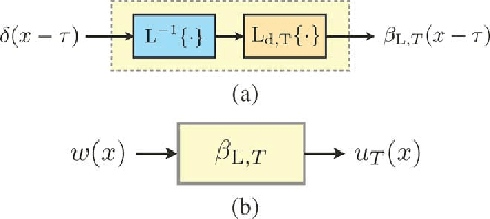 Figure 2 for Bayesian Estimation for Continuous-Time Sparse Stochastic Processes