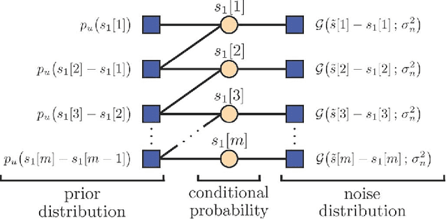 Figure 4 for Bayesian Estimation for Continuous-Time Sparse Stochastic Processes