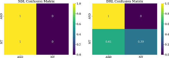 Figure 4 for Deep reinforcement learning for fMRI prediction of Autism Spectrum Disorder