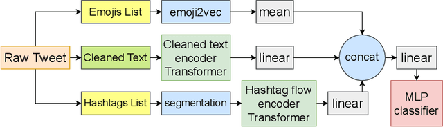 Figure 2 for Task Adaptive Pretraining of Transformers for Hostility Detection
