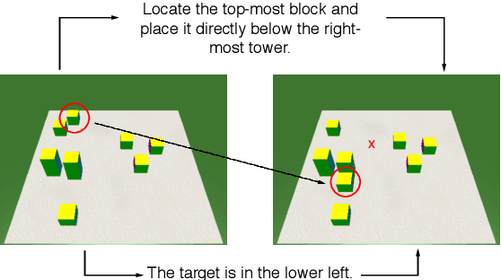 Figure 1 for Improving Natural Language Interaction with Robots Using Advice