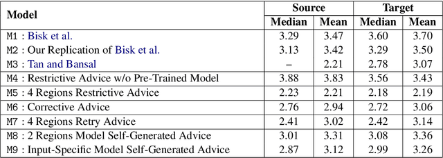 Figure 2 for Improving Natural Language Interaction with Robots Using Advice