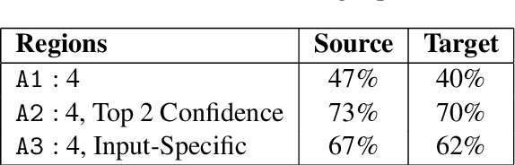 Figure 4 for Improving Natural Language Interaction with Robots Using Advice