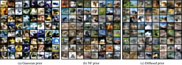 Figure 2 for Diffusion Priors In Variational Autoencoders