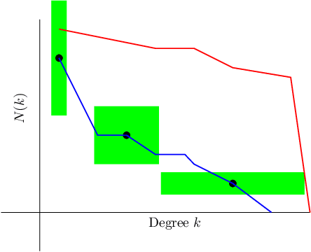 Figure 1 for Relative Hausdorff Distance for Network Analysis