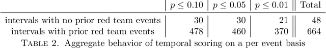 Figure 4 for Relative Hausdorff Distance for Network Analysis