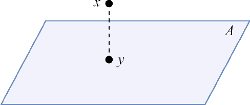 Figure 1 for POCS-based Clustering Algorithm
