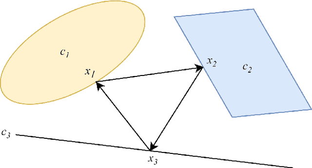 Figure 2 for POCS-based Clustering Algorithm