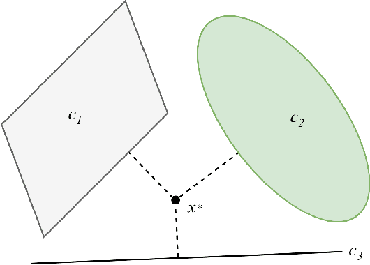 Figure 3 for POCS-based Clustering Algorithm