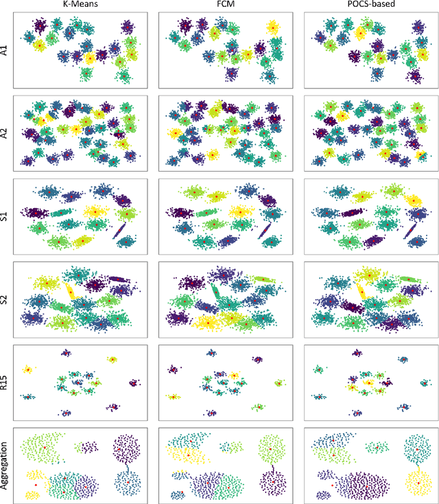 Figure 4 for POCS-based Clustering Algorithm