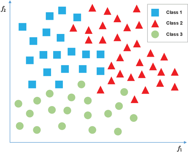 Figure 3 for A Machine Learning Framework for Resource Allocation Assisted by Cloud Computing