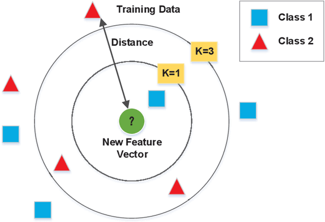Figure 4 for A Machine Learning Framework for Resource Allocation Assisted by Cloud Computing