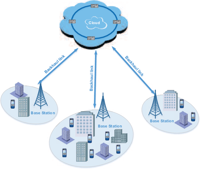 Figure 1 for A Machine Learning Framework for Resource Allocation Assisted by Cloud Computing