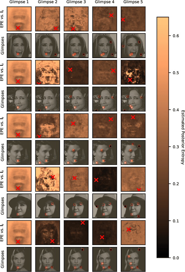 Figure 3 for Near-Optimal Glimpse Sequences for Improved Hard Attention Neural Network Training