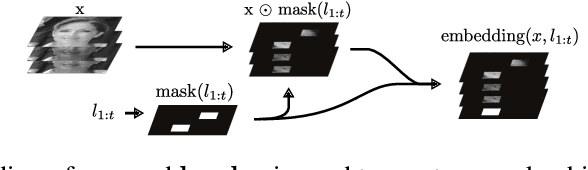 Figure 4 for Near-Optimal Glimpse Sequences for Improved Hard Attention Neural Network Training