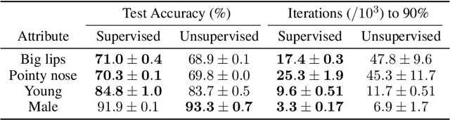 Figure 2 for Near-Optimal Glimpse Sequences for Improved Hard Attention Neural Network Training