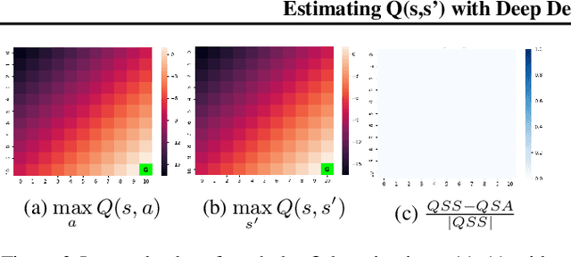 Figure 3 for Estimating Q(s,s') with Deep Deterministic Dynamics Gradients