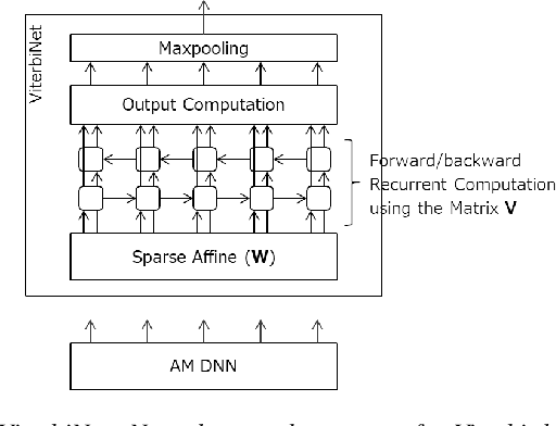 Figure 1 for End-to-end Adaptation with Backpropagation through WFST for On-device Speech Recognition System