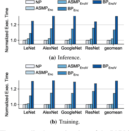 Figure 2 for GuardNN: Secure DNN Accelerator for Privacy-Preserving Deep Learning