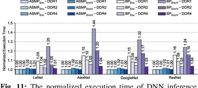 Figure 3 for GuardNN: Secure DNN Accelerator for Privacy-Preserving Deep Learning